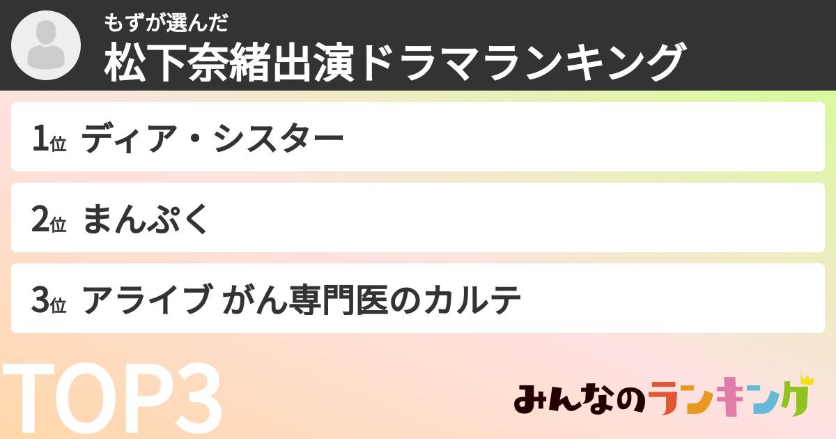 もずさんの「松下奈緒出演ドラマランキング」