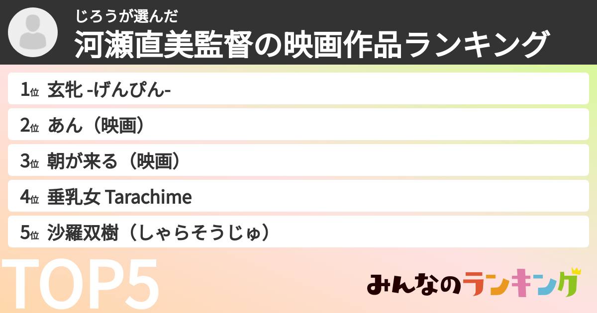 じろうさんの「河瀬直美監督の映画作品ランキング」