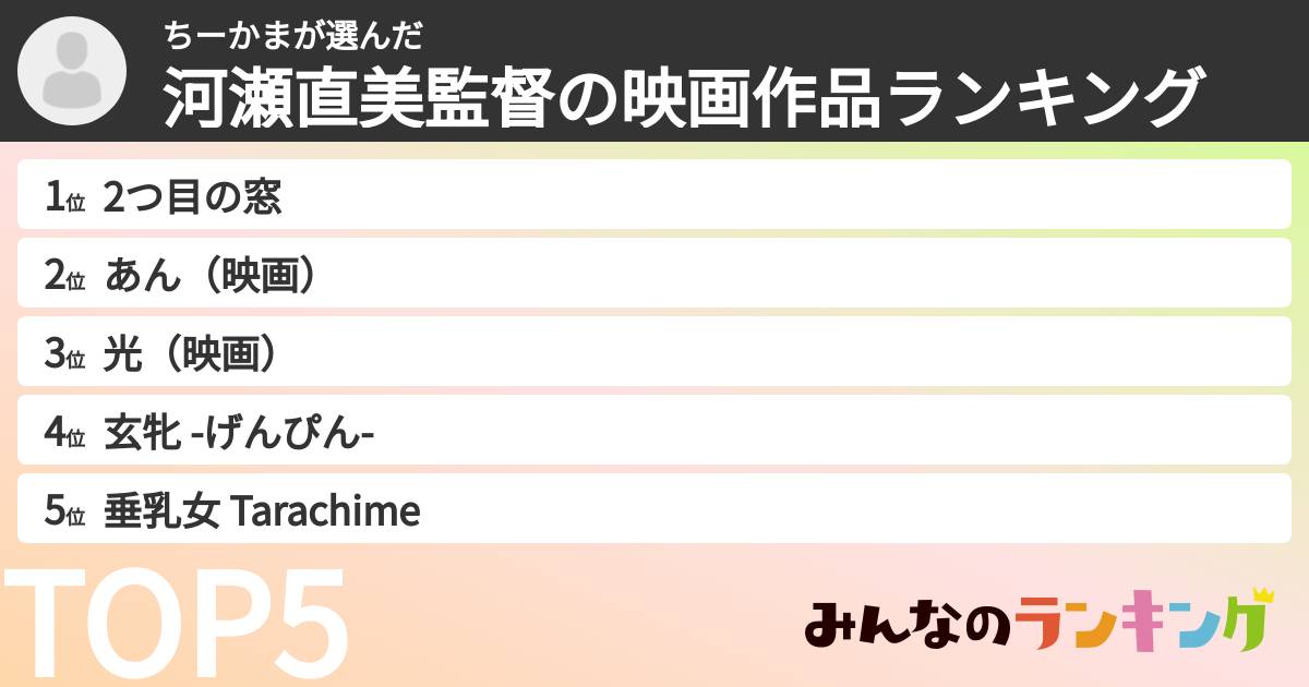 ちーかまさんの「河瀬直美監督の映画作品ランキング」