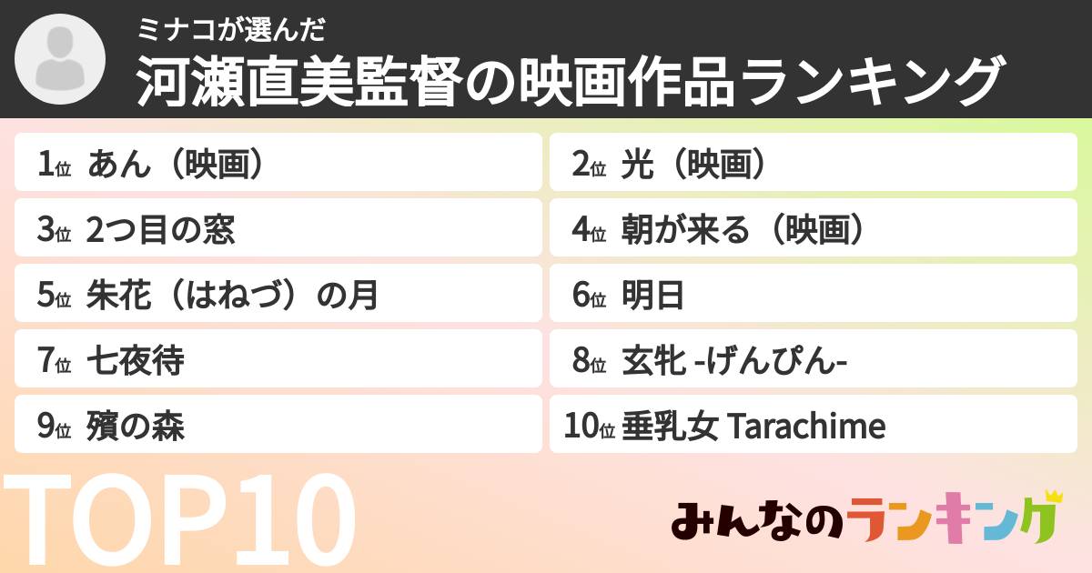 ミナコさんの「河瀬直美監督の映画作品ランキング」