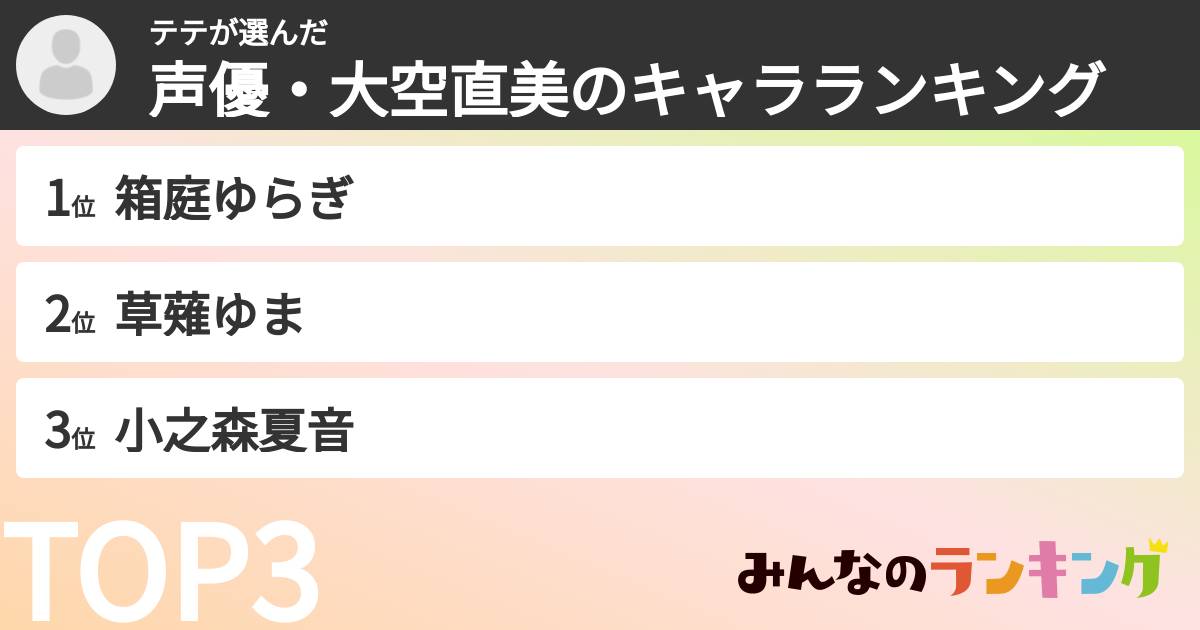 テテさんの「声優・大空直美のキャラランキング」