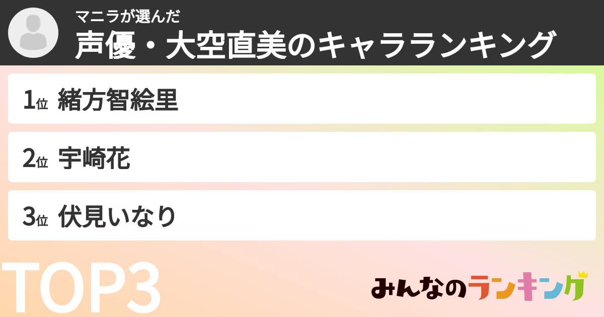マニラさんの「声優・大空直美のキャラランキング」