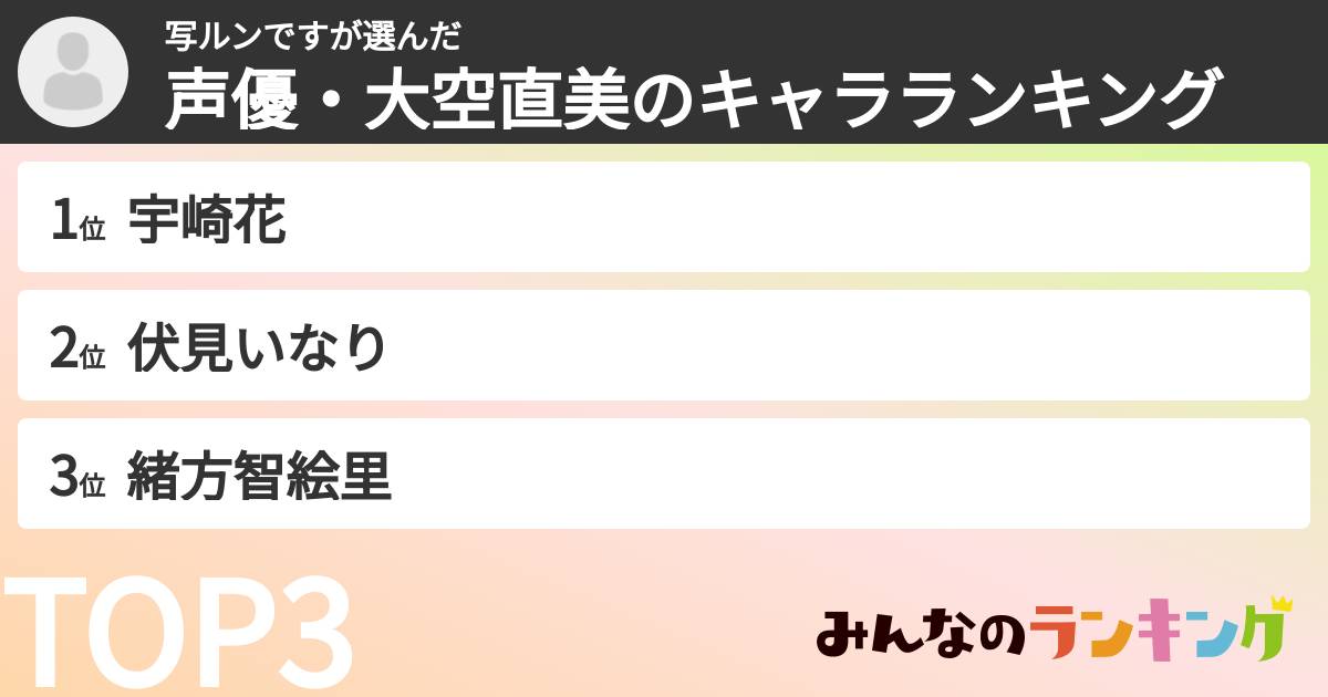 写ルンですさんの「声優・大空直美のキャラランキング」