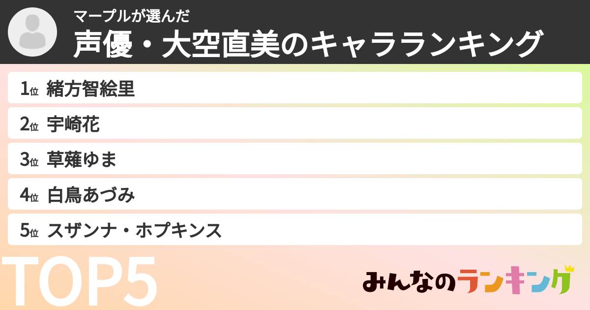 マープルさんの「声優・大空直美のキャラランキング」