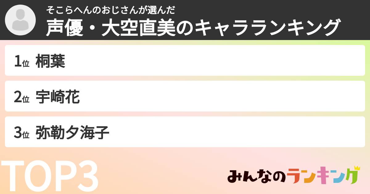 そこらへんのおじさんさんの「声優・大空直美のキャラランキング」