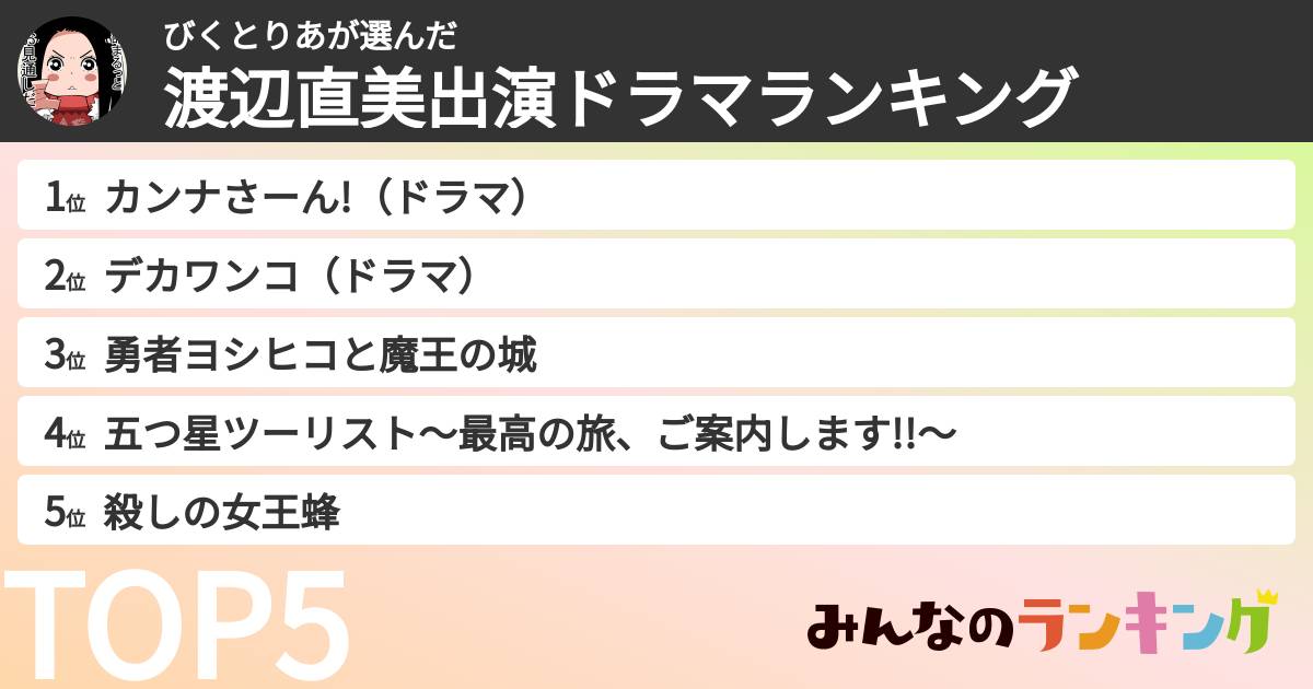 びくとりあさんの「渡辺直美出演ドラマランキング」