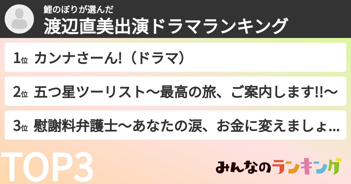鯉のぼりさんの「渡辺直美出演ドラマランキング」