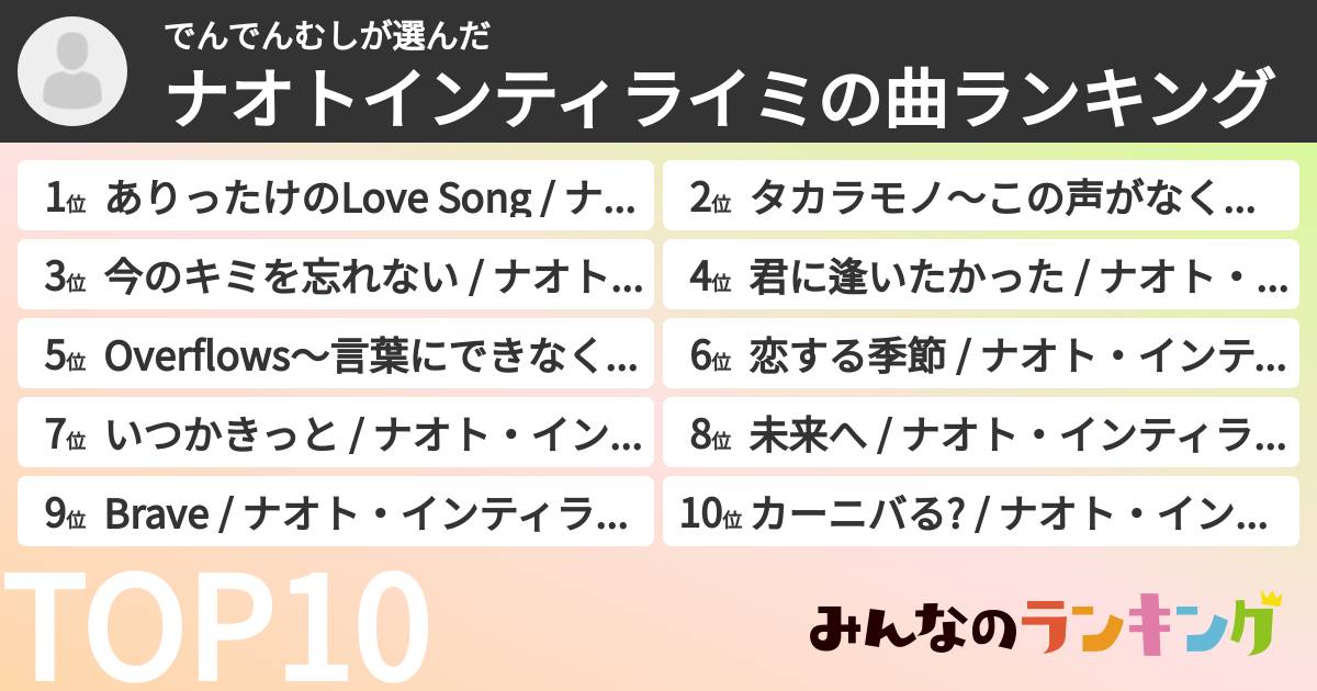 でんでんむしさんの「ナオトインティライミの曲ランキング」