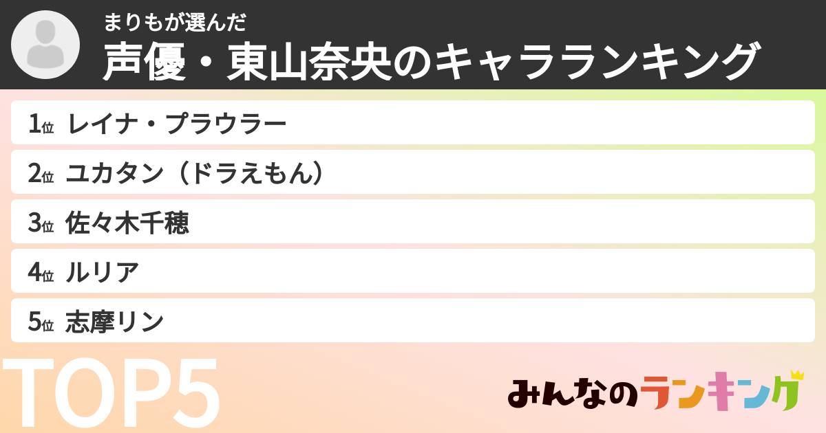 まりもさんの「声優・東山奈央のキャラランキング」