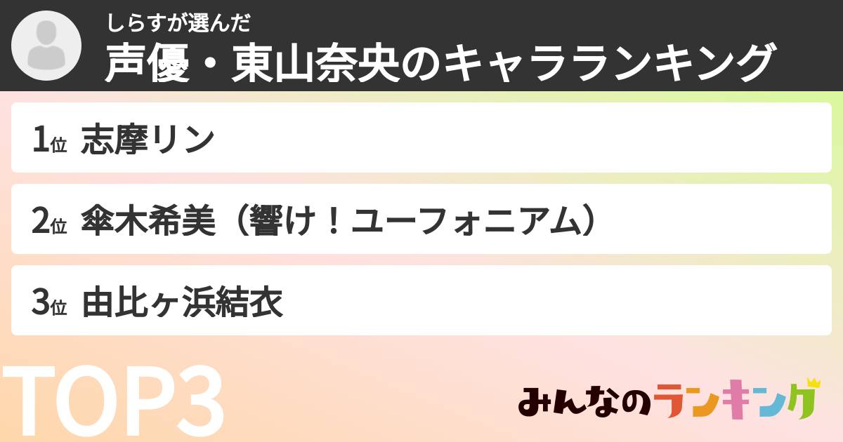 しらすさんの「声優・東山奈央のキャラランキング」