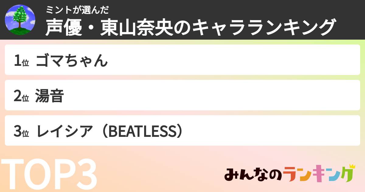 ミントさんの「声優・東山奈央のキャラランキング」
