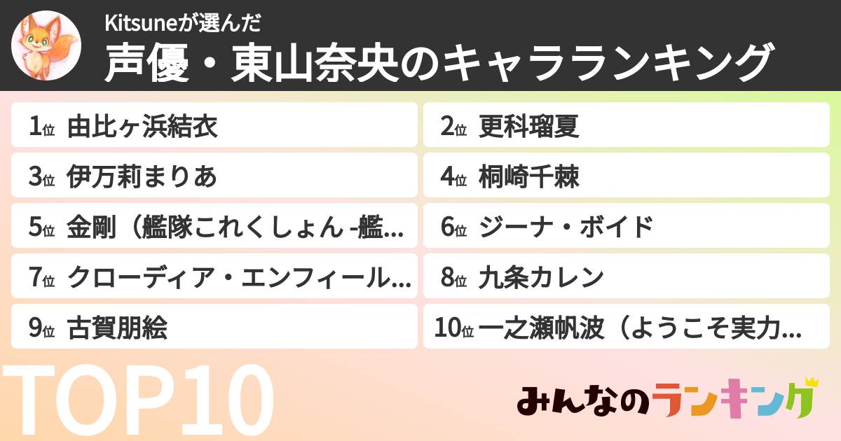 Kitsuneさんの「声優・東山奈央のキャラランキング」