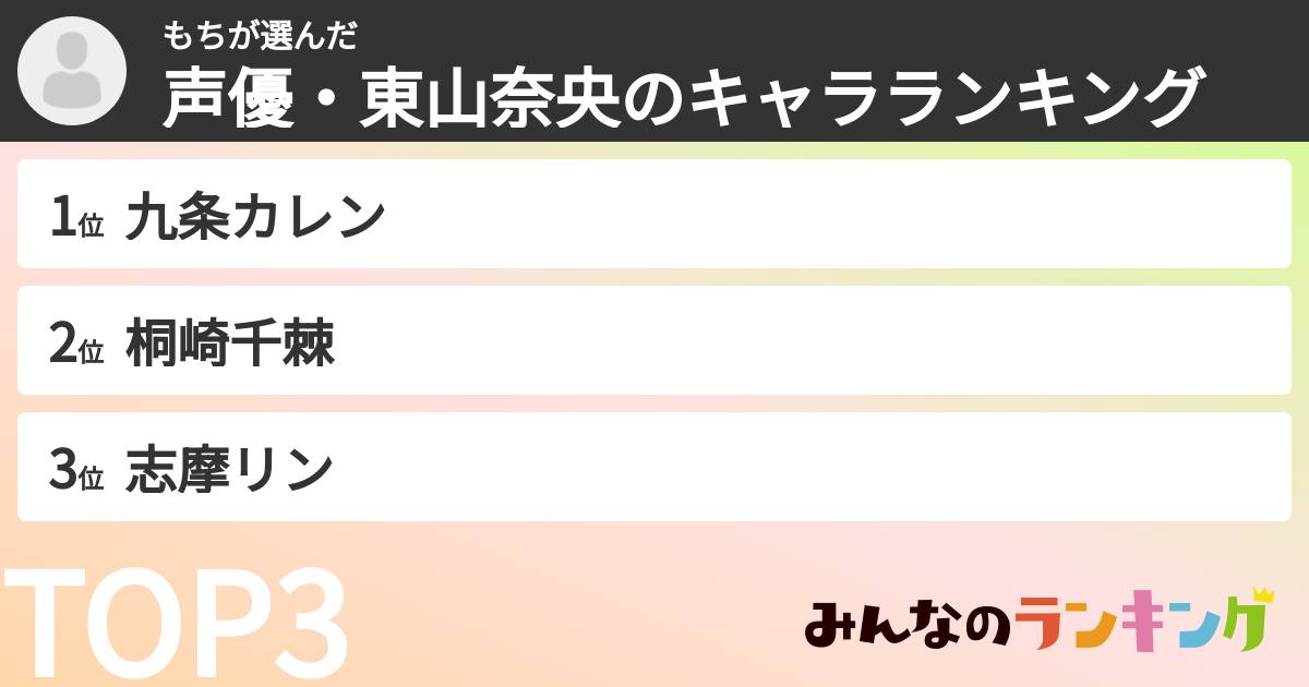 もちさんの「声優・東山奈央のキャラランキング」