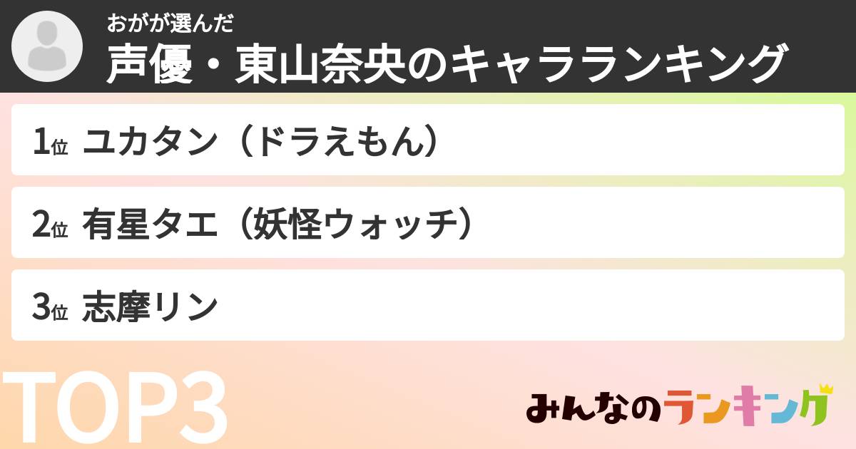 おがさんの「声優・東山奈央のキャラランキング」