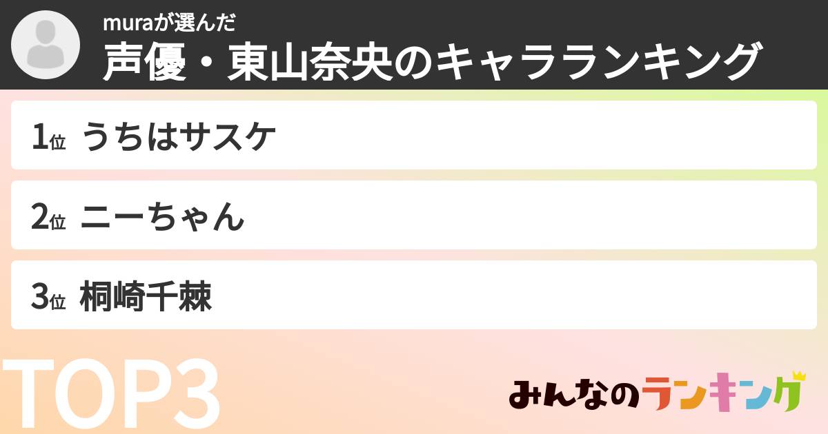 muraさんの「声優・東山奈央のキャラランキング」