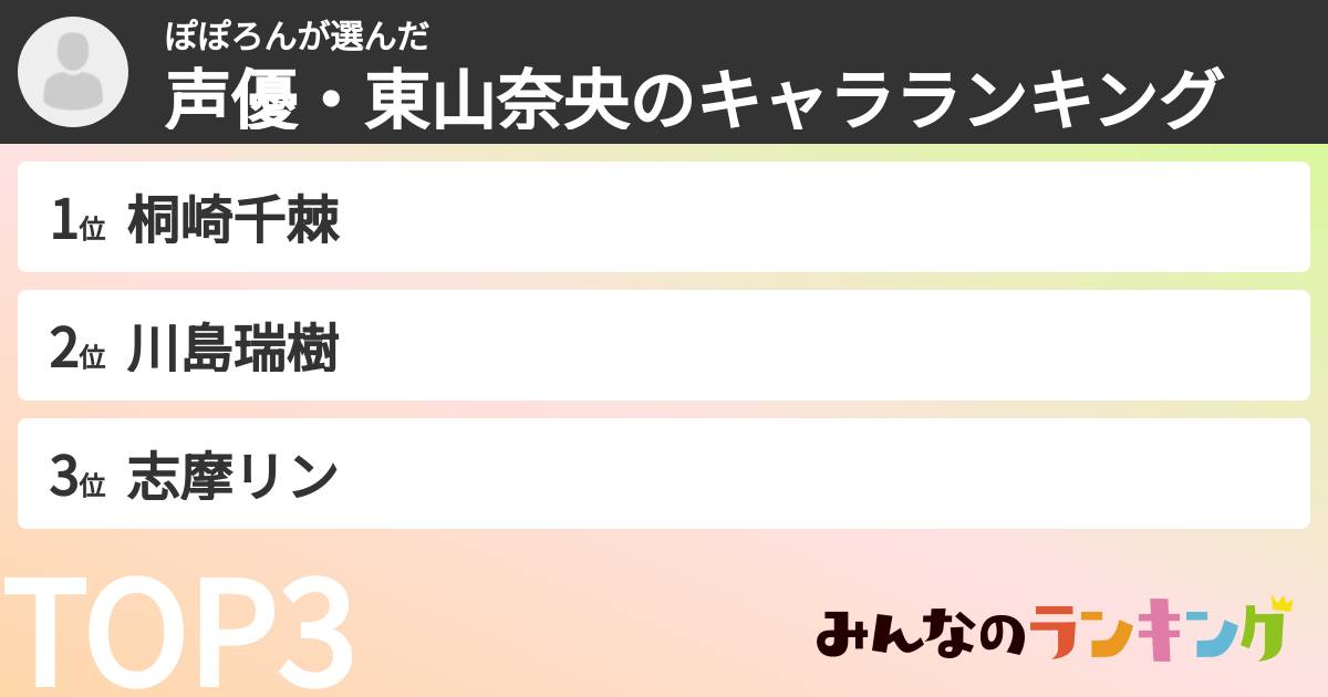 ぽぽろんさんの「声優・東山奈央のキャラランキング」