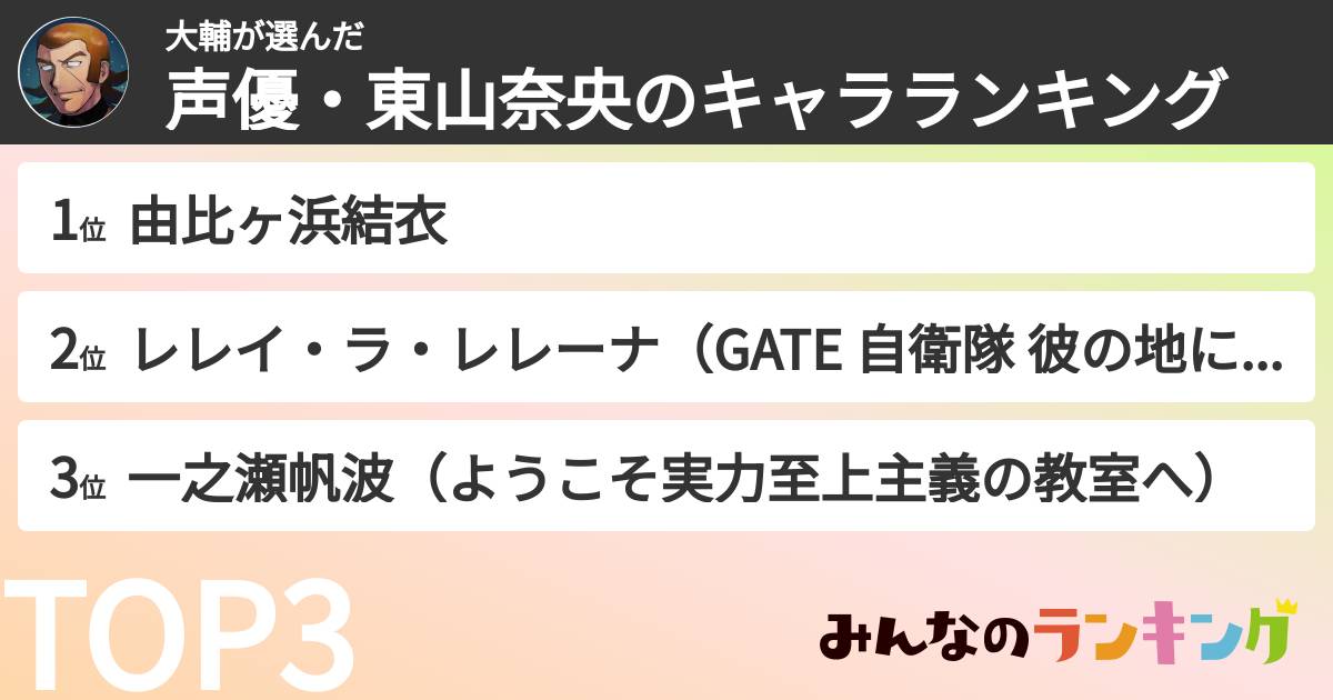 大輔さんの「声優・東山奈央のキャラランキング」