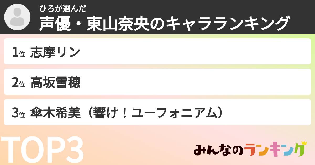 ひろさんの「声優・東山奈央のキャラランキング」