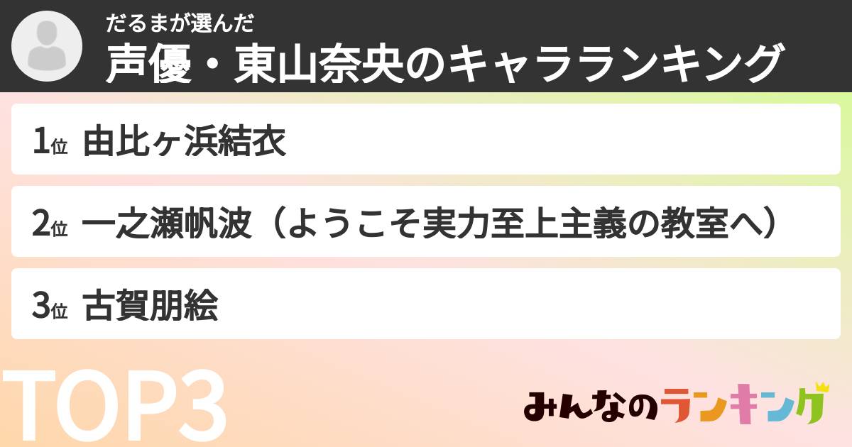 だるまさんの「声優・東山奈央のキャラランキング」