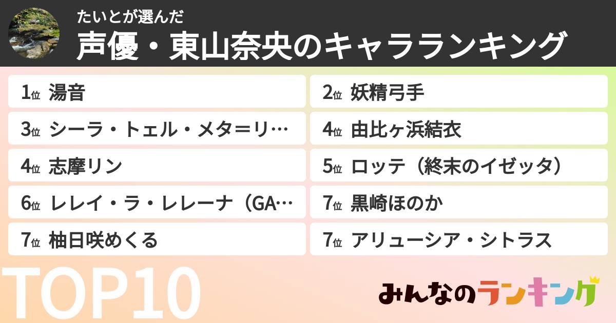 たいとさんの「声優・東山奈央のキャラランキング」