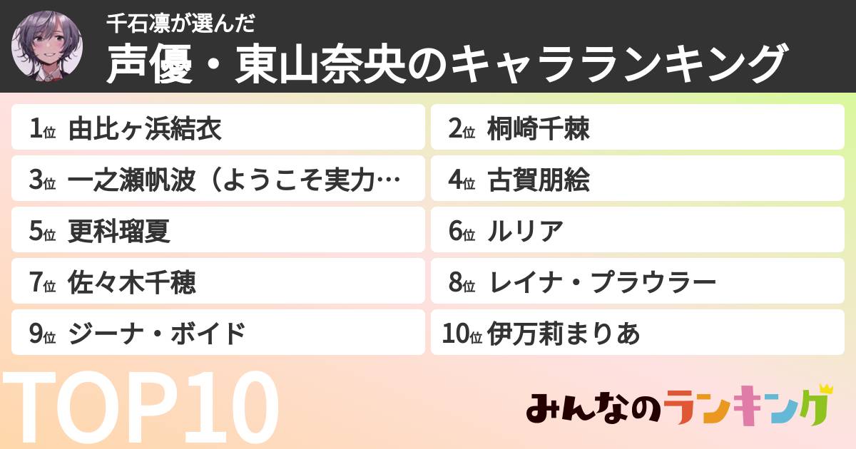 千石凛さんの「声優・東山奈央のキャラランキング」