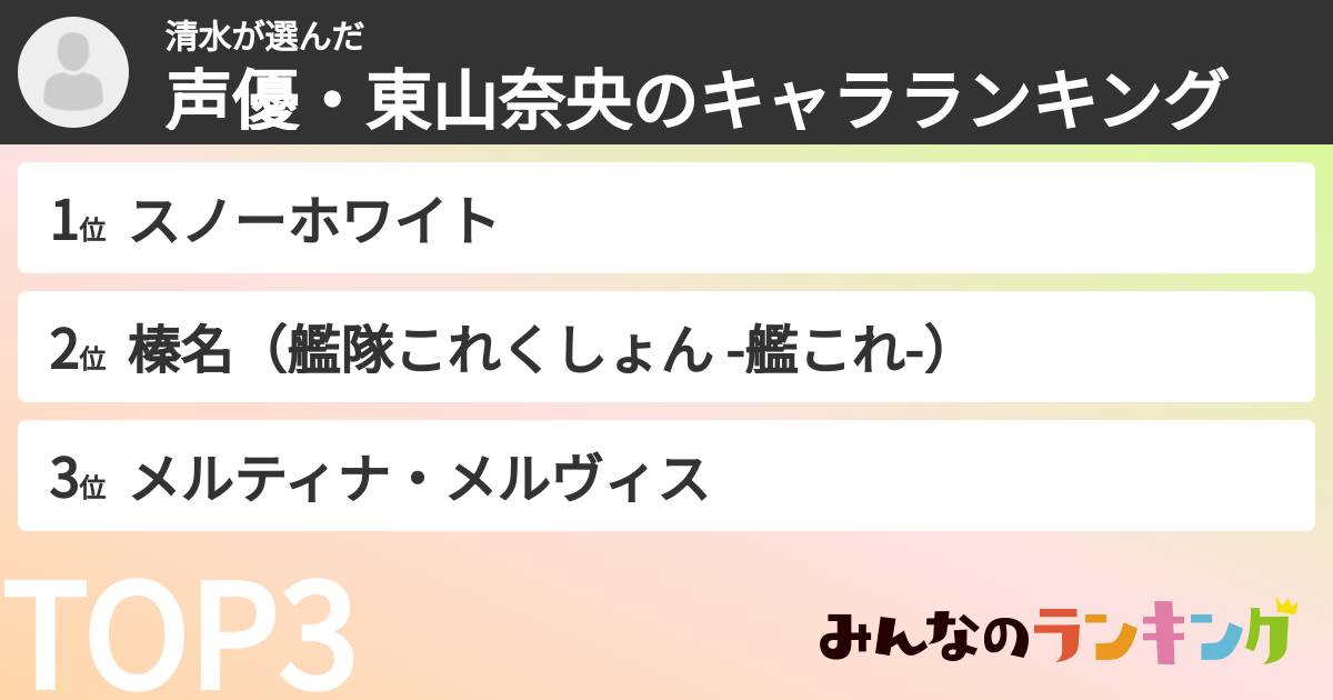 清水さんの「声優・東山奈央のキャラランキング」