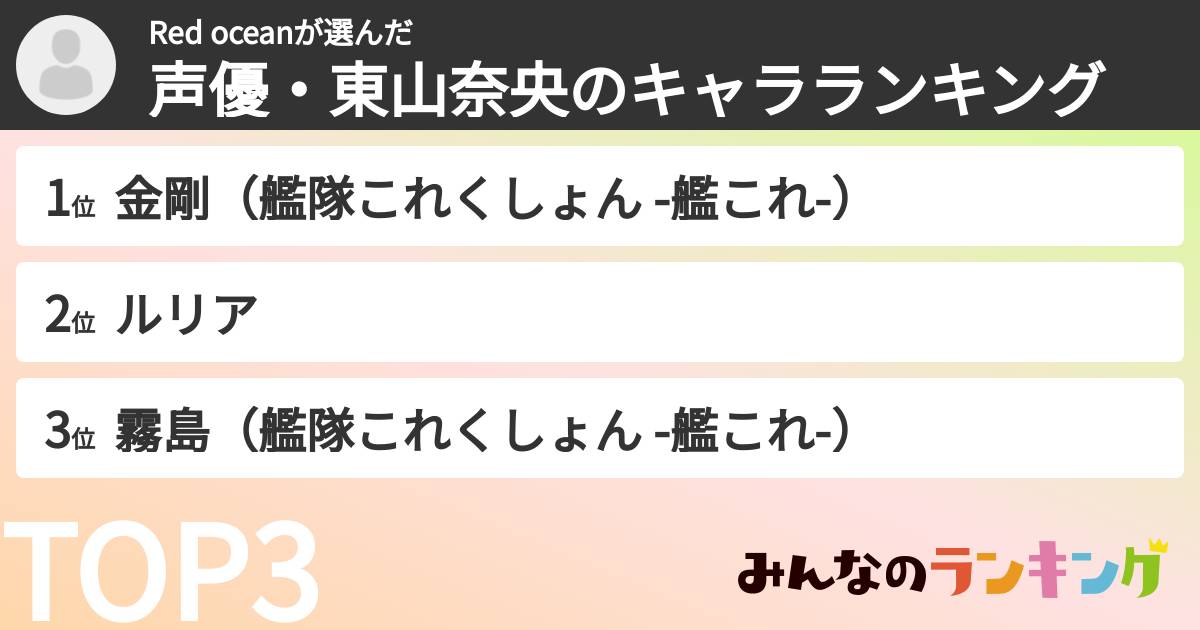 Red oceanさんの「声優・東山奈央のキャラランキング」
