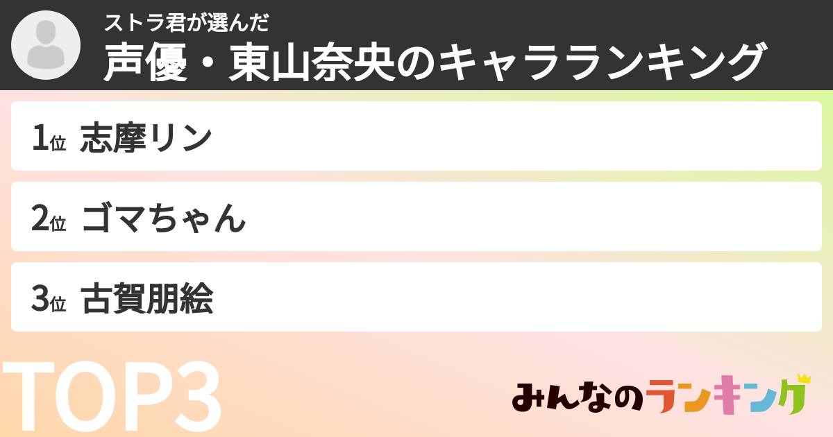 ストラ君さんの「声優・東山奈央のキャラランキング」