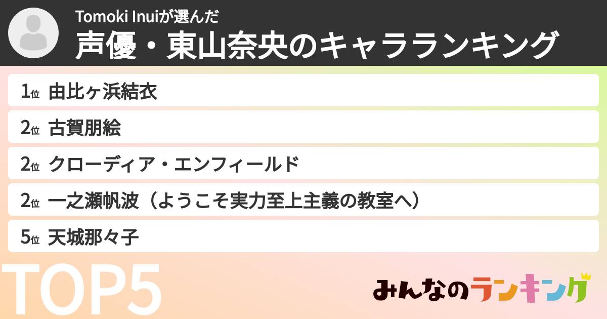 Tomoki Inuiさんの「声優・東山奈央のキャラランキング」