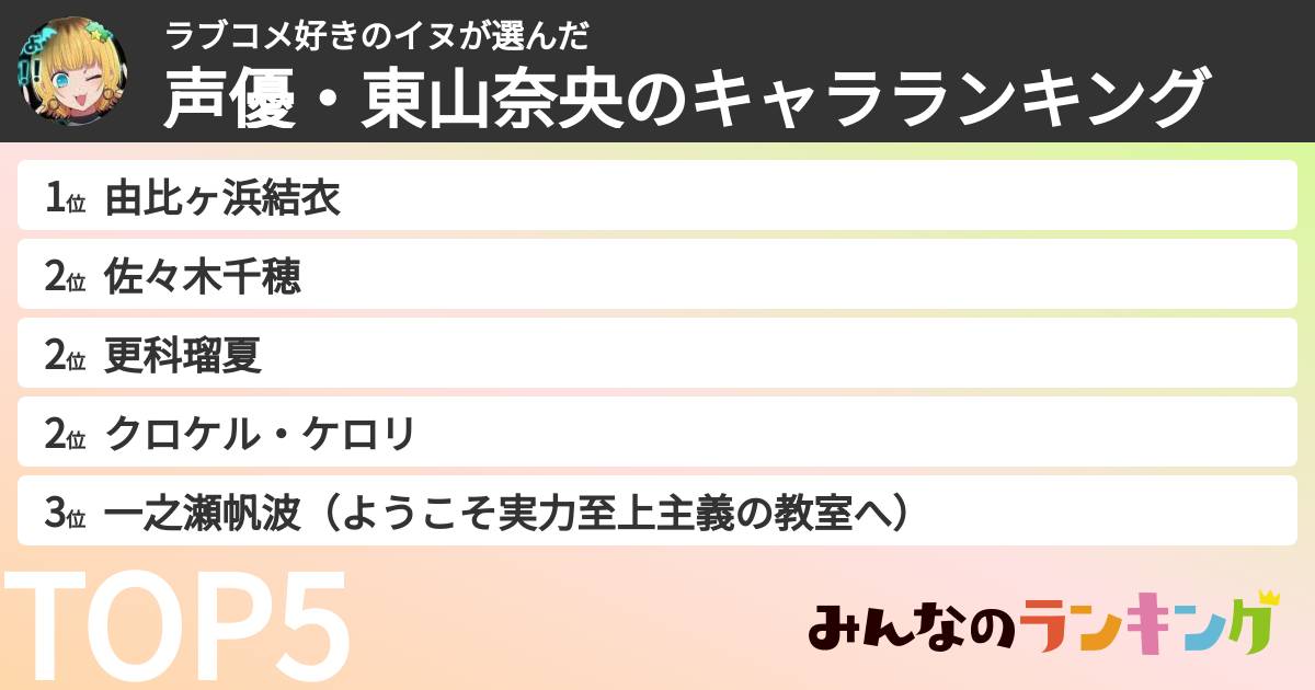 ラブコメ好きのイヌさんの「声優・東山奈央のキャラランキング」