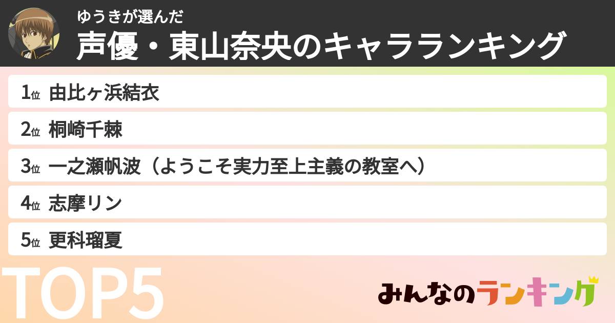ゆうきさんの「声優・東山奈央のキャラランキング」