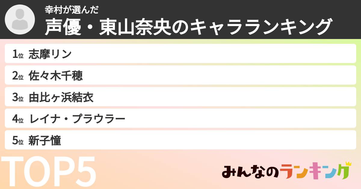 幸村さんの「声優・東山奈央のキャラランキング」