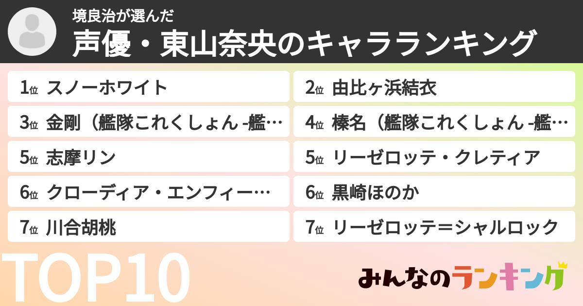 境良治さんの「声優・東山奈央のキャラランキング」
