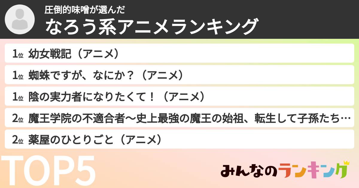 圧倒的味噌さんの「なろう系アニメランキング」
