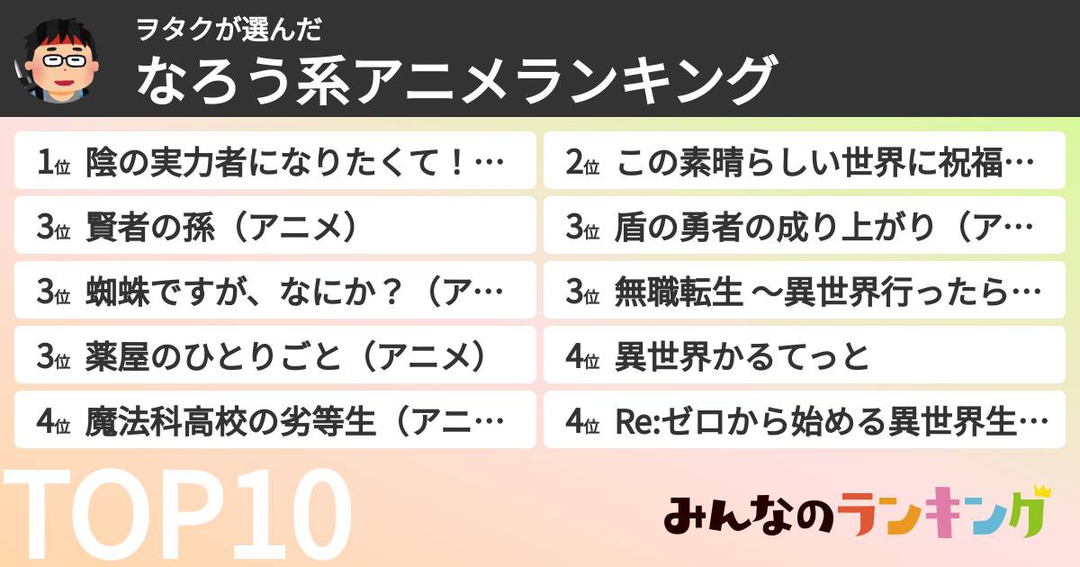 ヲタクさんの「なろう系アニメランキング」