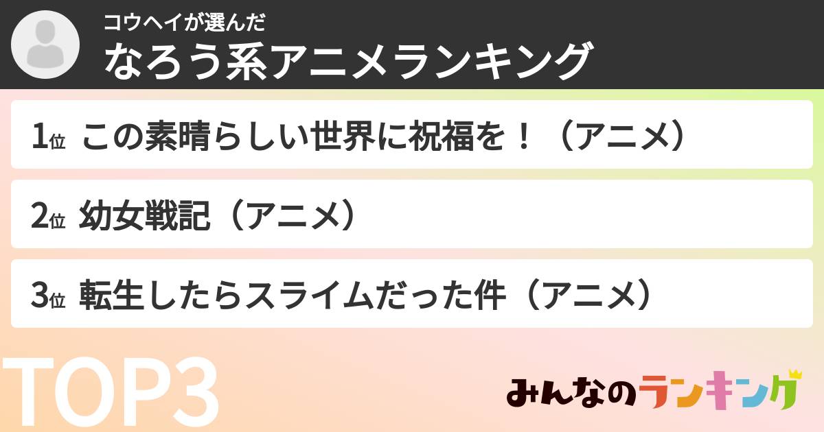 コウヘイさんの「なろう系アニメランキング」