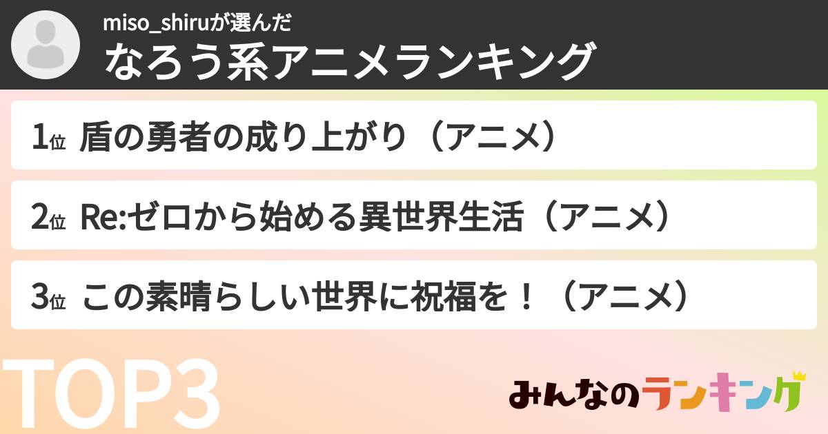 miso_shiruさんの「なろう系アニメランキング」