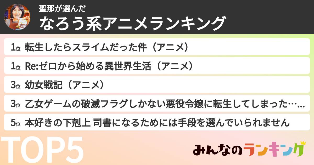 聖那さんの「なろう系アニメランキング」