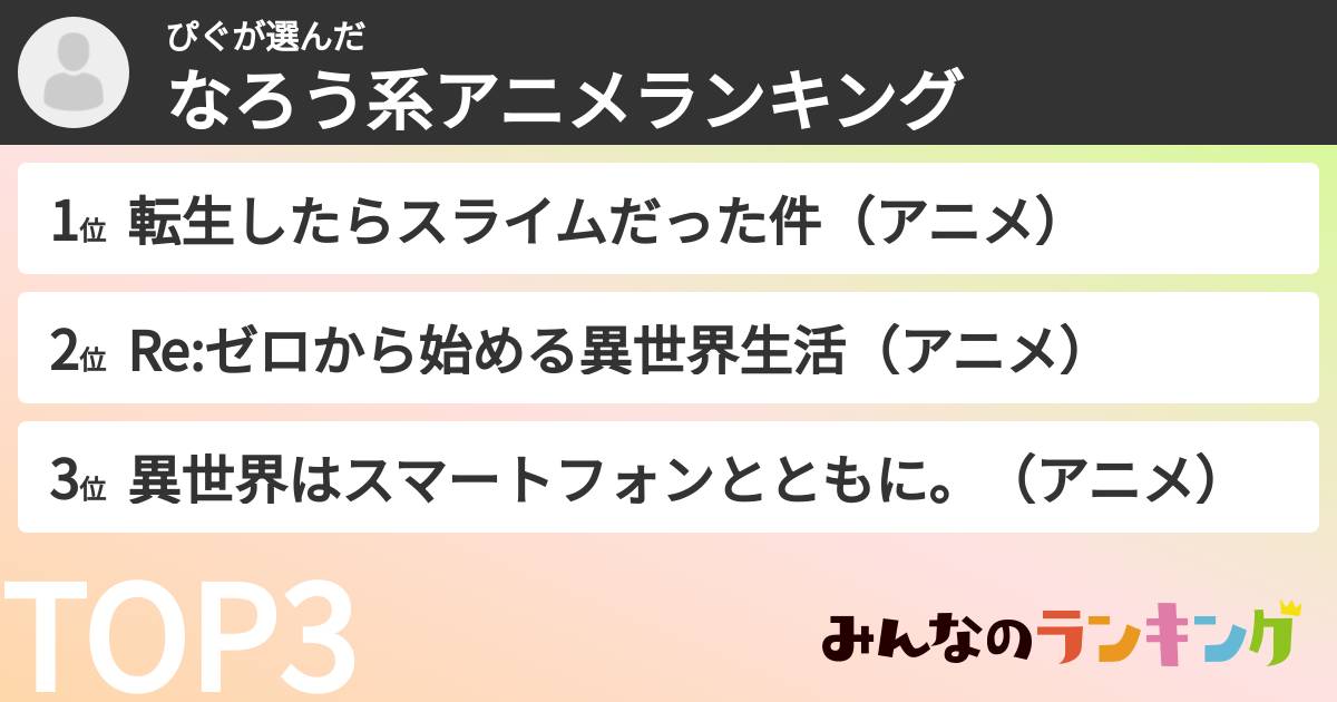 ぴぐさんの「なろう系アニメランキング」