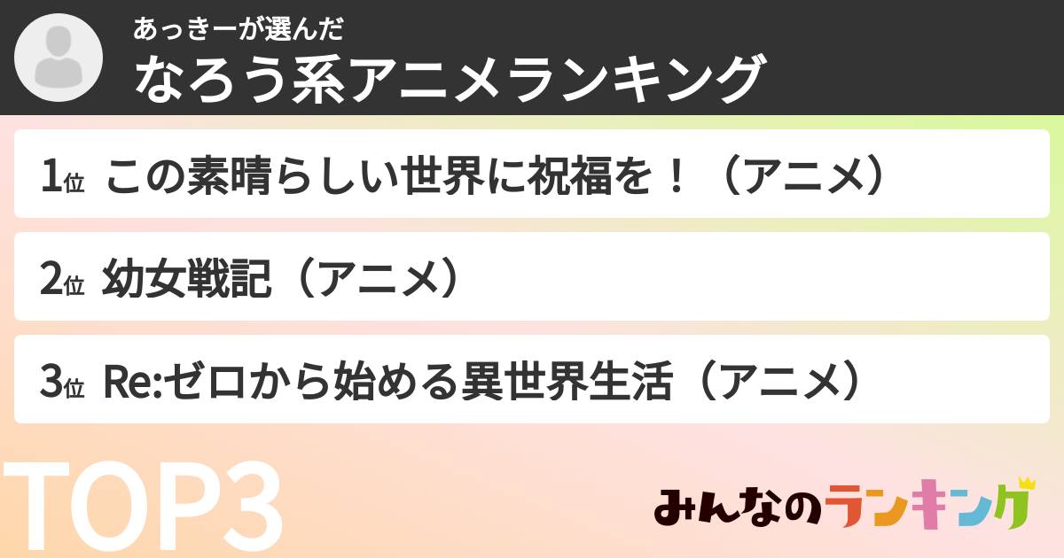 あっきーさんの「なろう系アニメランキング」