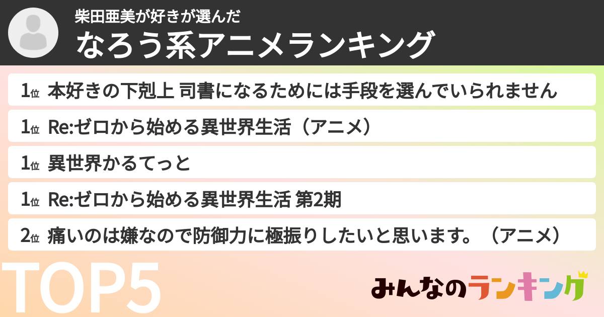 柴田亜美が好きさんの「なろう系アニメランキング」