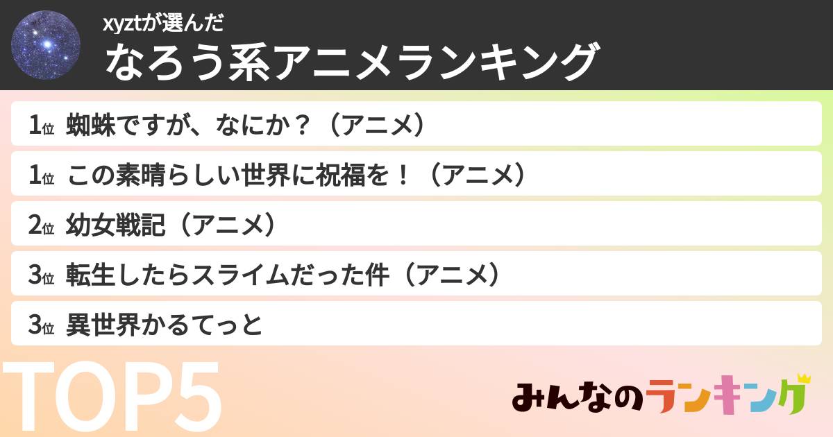 xyztさんの「なろう系アニメランキング」