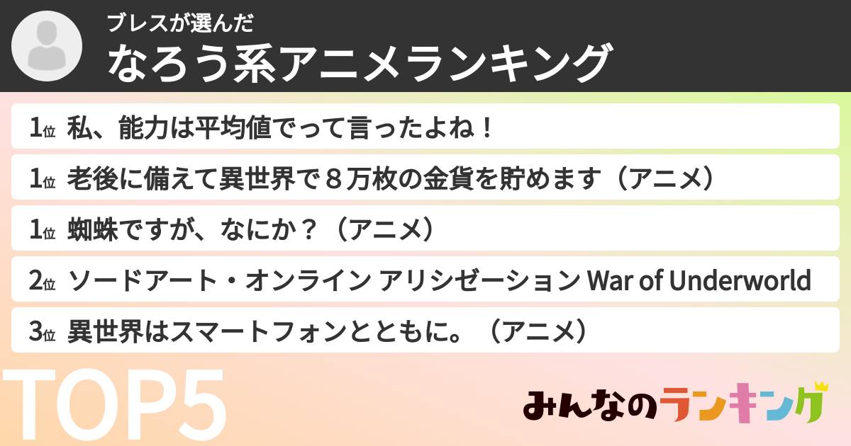 ブレスさんの「なろう系アニメランキング」