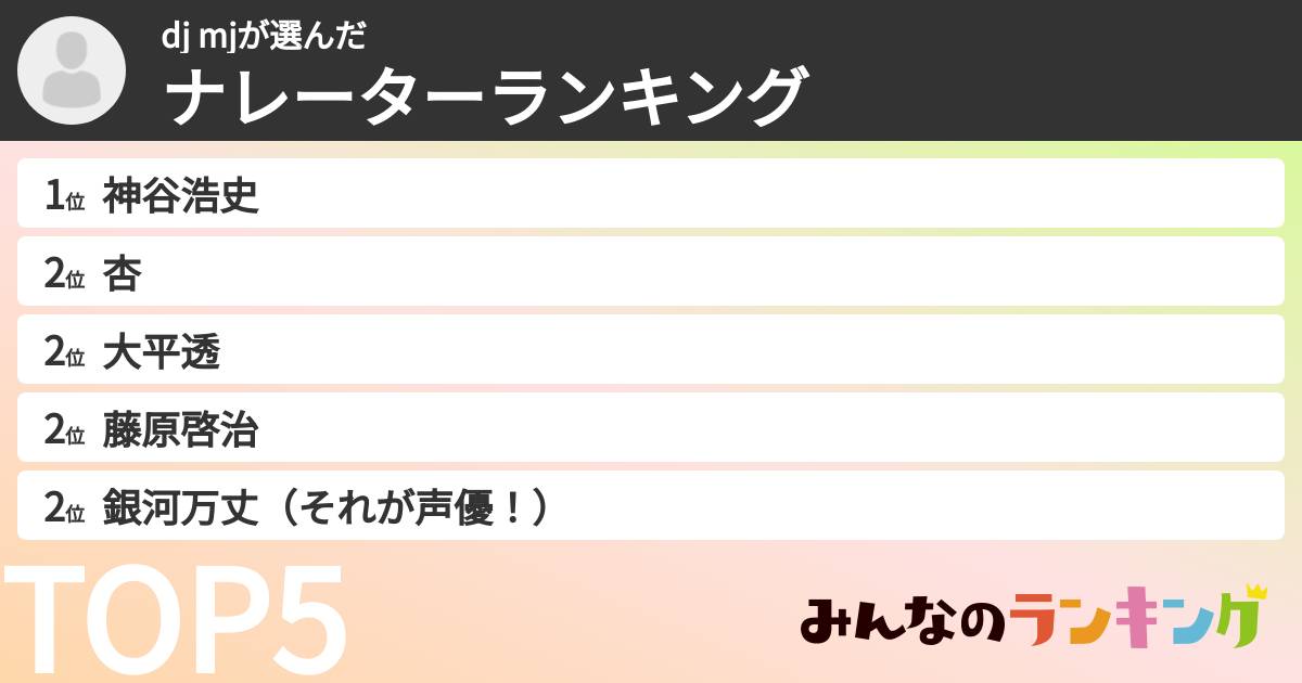 dj mjさんの「ナレーターランキング」