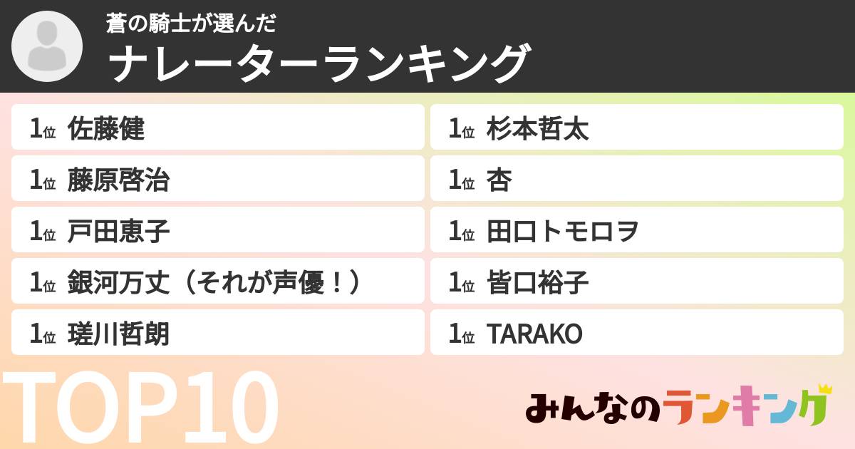 蒼の騎士さんの「ナレーターランキング」
