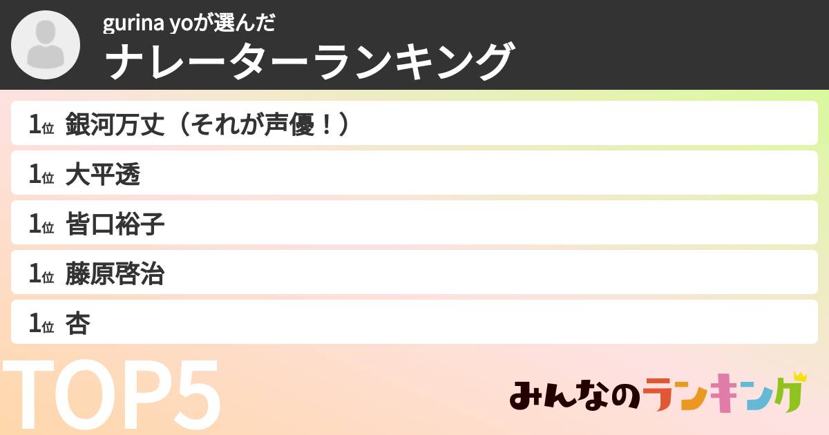 gurina yoさんの「ナレーターランキング」