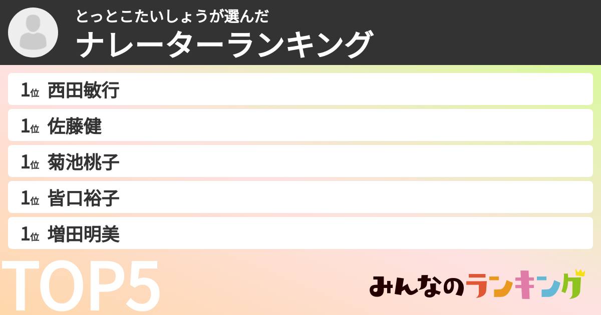 とっとこたいしょうさんの「ナレーターランキング」