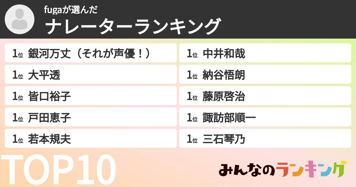 fugaさんの「ナレーターランキング」