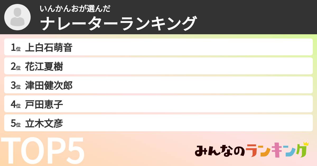 いんかんおさんの「ナレーターランキング」