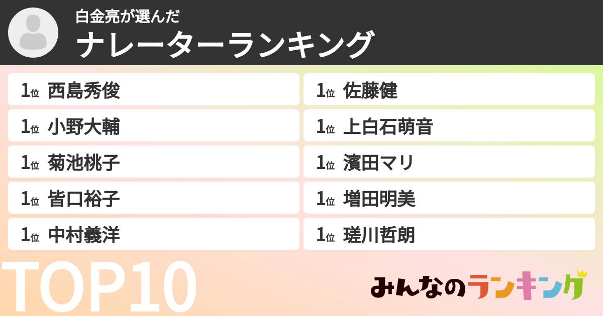 白金亮さんの「ナレーターランキング」